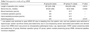 Click on image to zoom Table 2