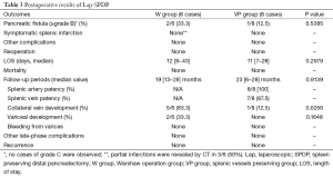 Click on image to zoom Table 3
