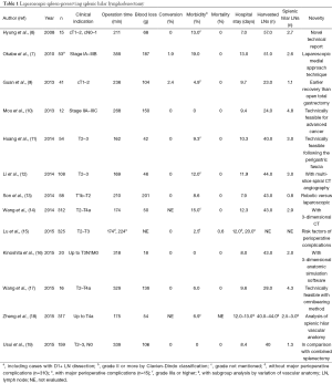 Table 1