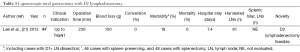 Click on image to zoom Table 3