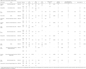 Click on image to zoom Table 1
