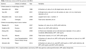 Click on image to zoom Table 2