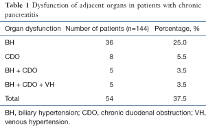 Click on image to zoom Table 1