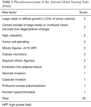 Click on image to zoom Table 1