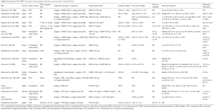 Click on image to zoom Table 2