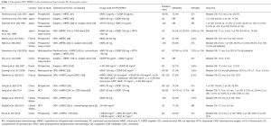 Click on image to zoom Table 3
