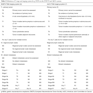 Click on image to zoom Table 2