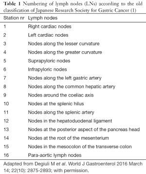 Click on image to zoom Table 1