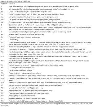 Click on image to zoom Table 2