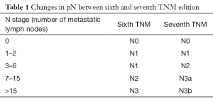 Table 1