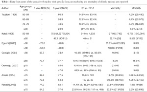Click on image to zoom Table 1