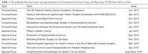 Click on image to zoom Table 1