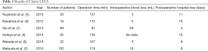 Click on image to zoom Table 1
