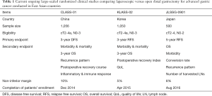 Click on image to zoom Table 1