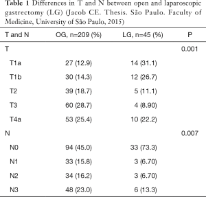 Table 1