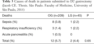 Click on image to zoom Table 3