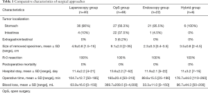 Table 1