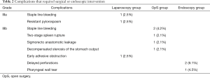 Click on image to zoom Table 2