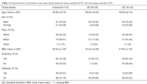 Click on image to zoom Table 1