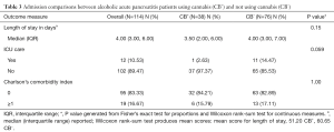 Click on image to zoom Table 3