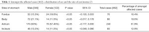 Click on image to zoom Table 1