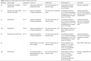 Click on image to zoom Table 1