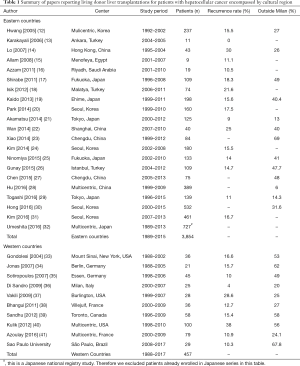 Click on image to zoom Table 1