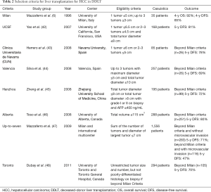 Table 2