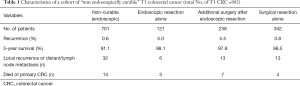 Click on image to zoom Table 1