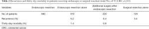 Click on image to zoom Table 2