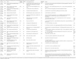Click on image to zoom Table 1
