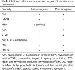Click on image to zoom Table 2