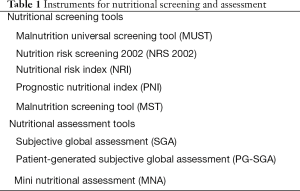 Click on image to zoom Table 1