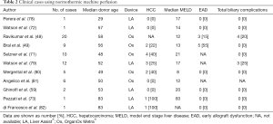 Table 2