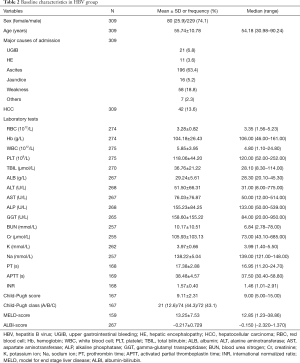 Click on image to zoom Table 2