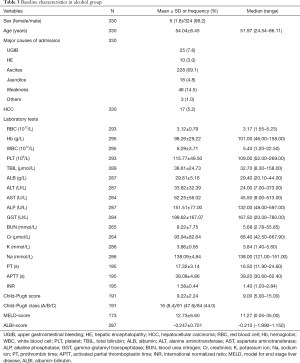 Click on image to zoom Table 3