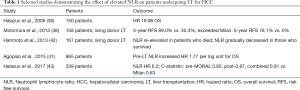 Click on image to zoom Table 1