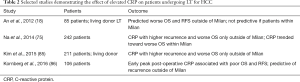 Click on image to zoom Table 2