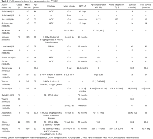 Table 1