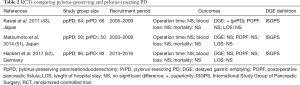 Click on image to zoom Table 2