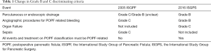 Click on image to zoom Table 1