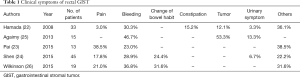 Click on image to zoom Table 1