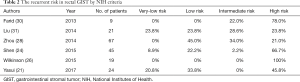 Click on image to zoom Table 2
