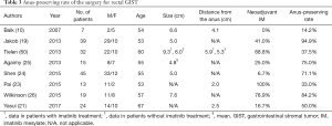 Click on image to zoom Table 3