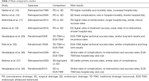 Click on image to zoom Table 2