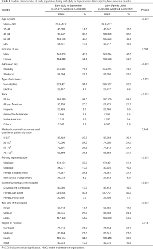 Table 1