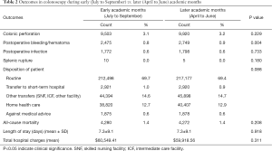 Click on image to zoom Table 2