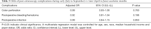 Click on image to zoom Table 3