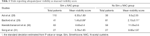Click on image to zoom Table 1