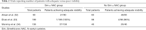 Click on image to zoom Table 2